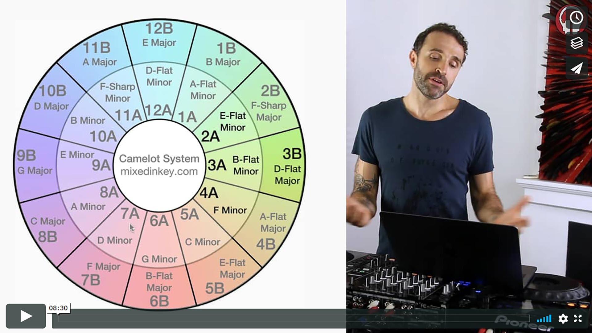 Harmonic Mixing