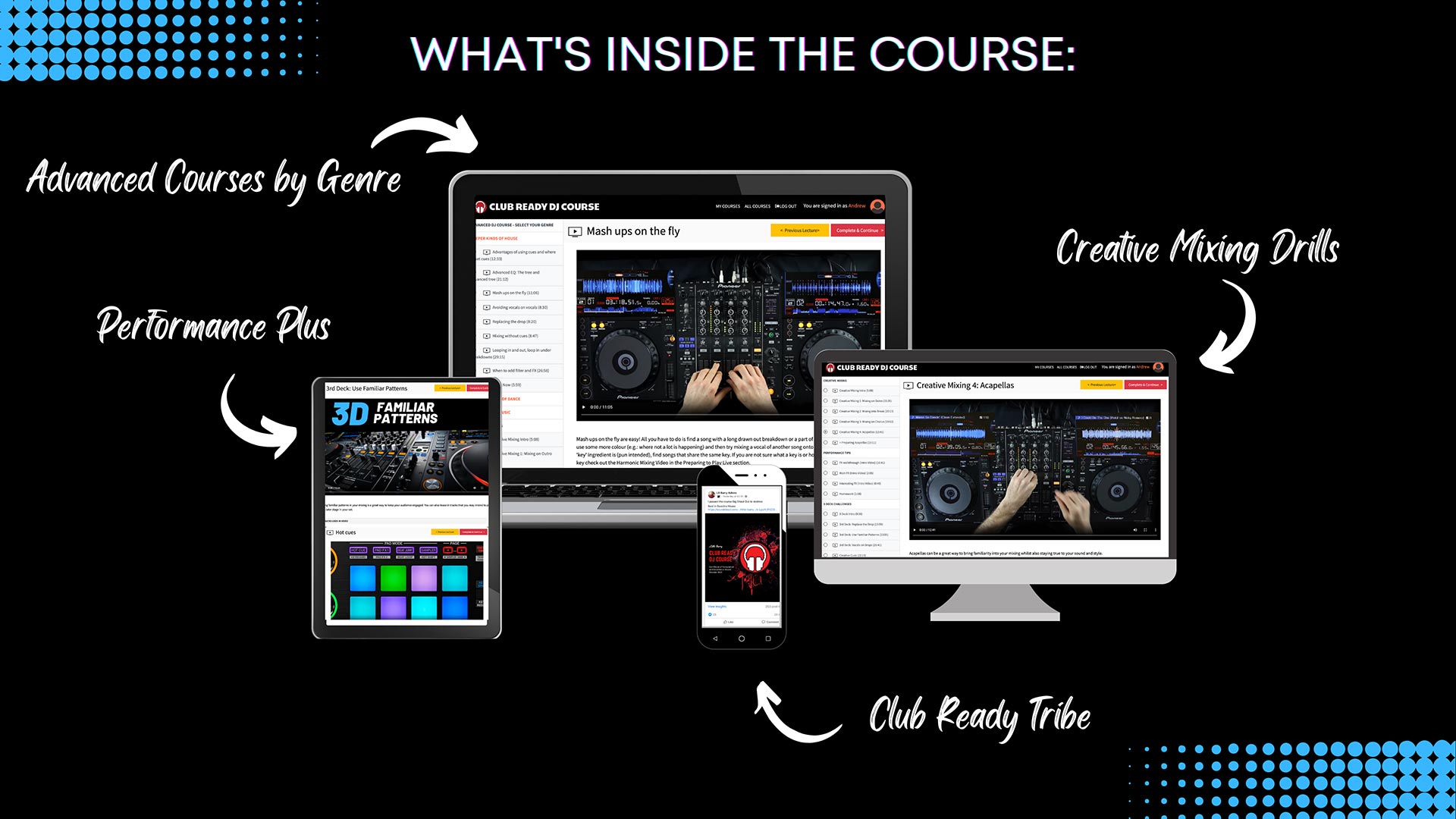 What's Inside the Advanced Package
