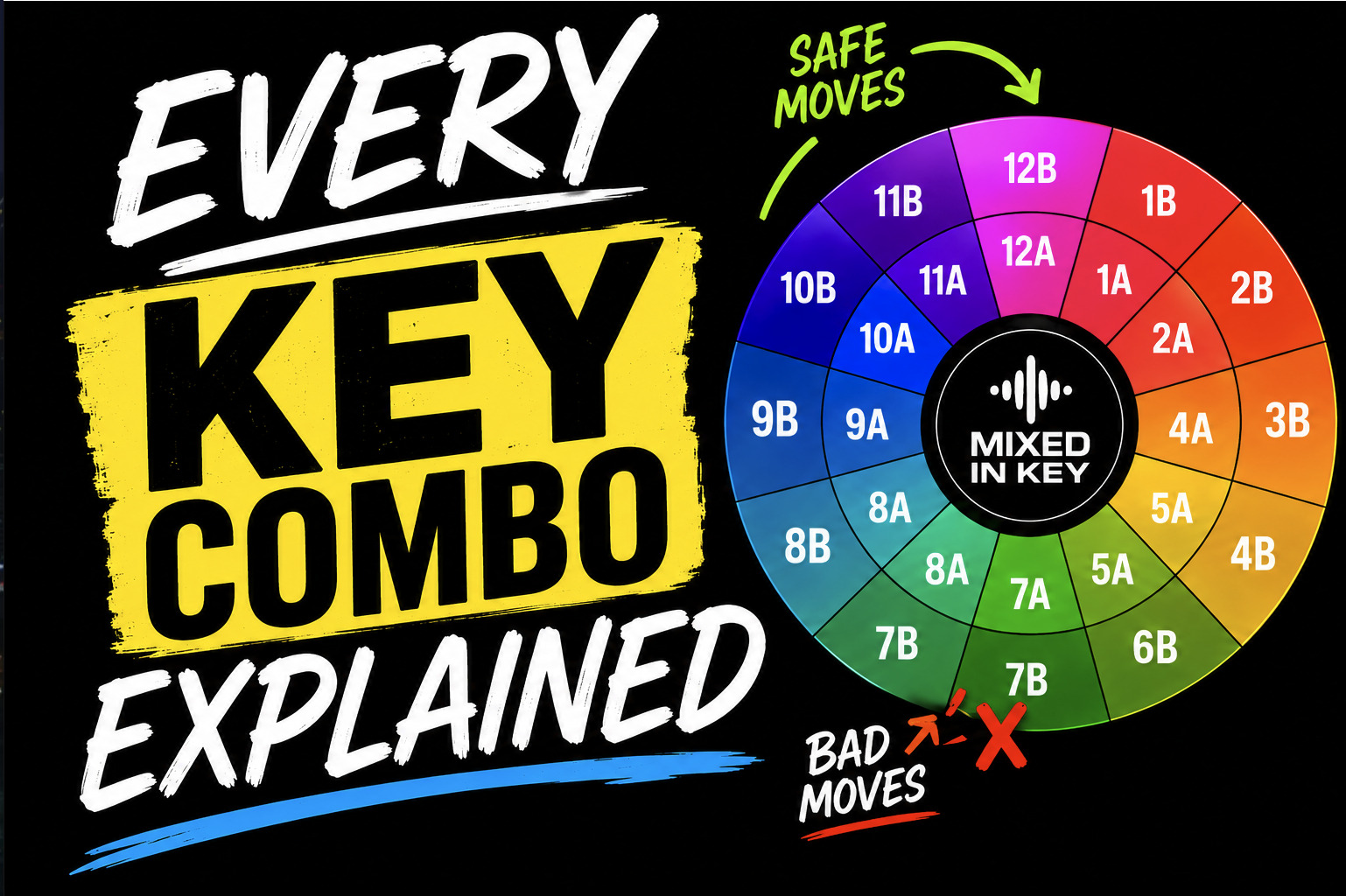How To Mix In Key: The Complete Guide To Harmonic Mixing For DJs