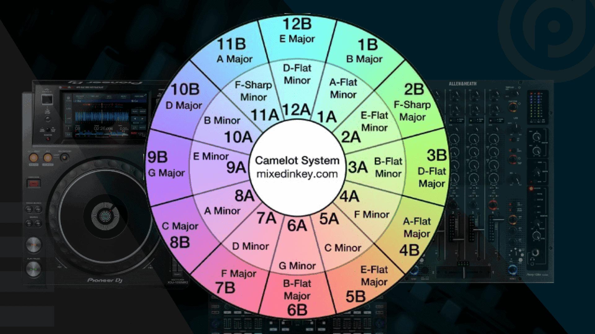 Camelot Wheel Min