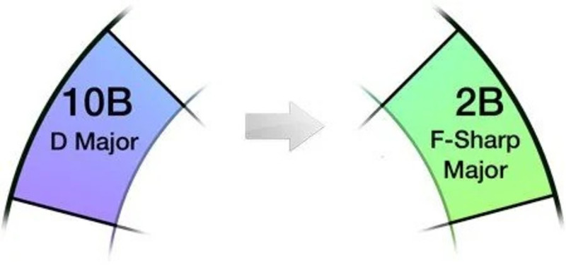 The Biggest Harmonic Mixing Myth